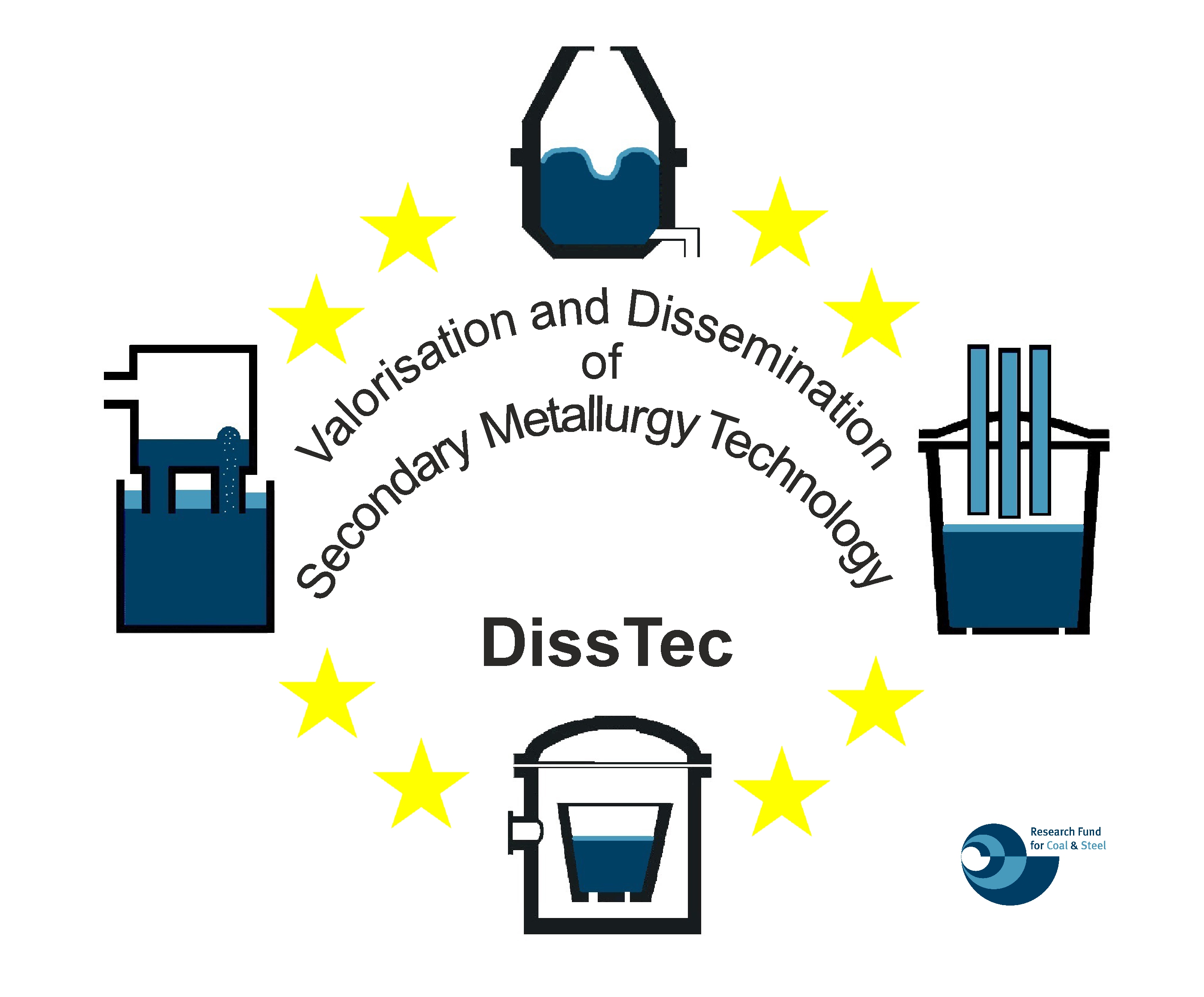Logos der Projektpartner DissTec