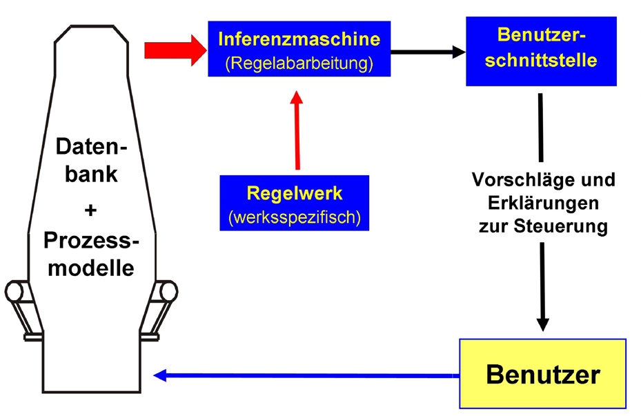 download nuklearmedizin nuclear medicine teil 1b emissions computertomographie mit kurzlebigen zyklotron produzierten radiopharmaka part 1b emission