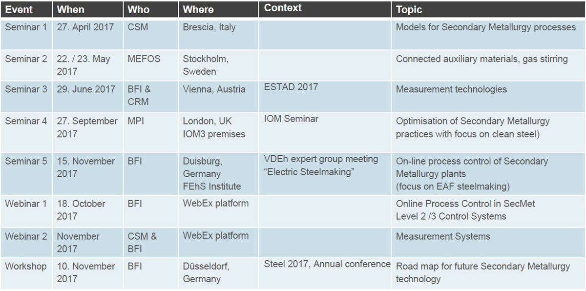 DissTec Event schedule