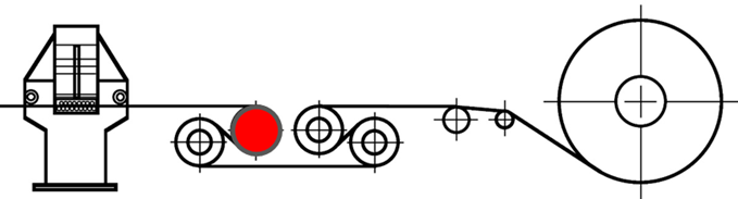 Schematic representation of the exit side of stretch-bend levelling line with BFI flatness measuring roll (red) in the high-tension area