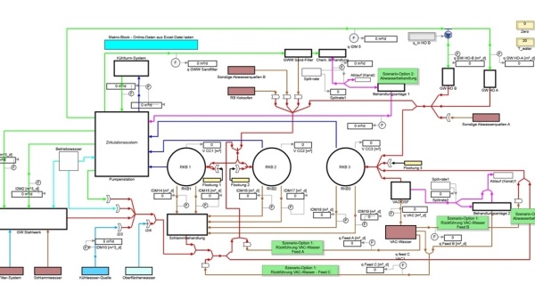 Modelling of the gas scrubbing water treatment system of an integrated smelting plantsteel works in SIMBA#®