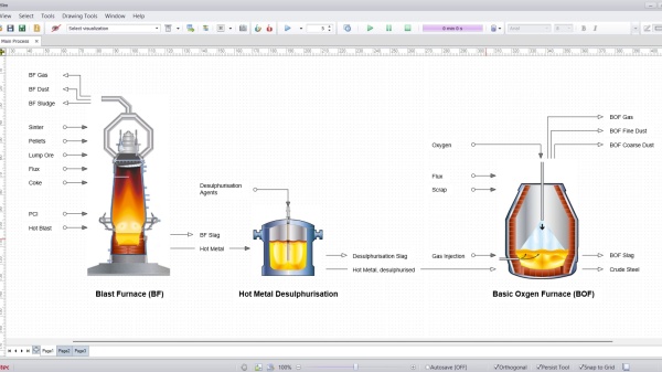 HSC flowsheet model from the blast furnace process through desulphurisation to the basic oxygen furnace