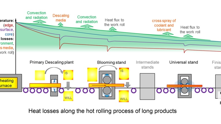 ReduHeatLoss Workshop